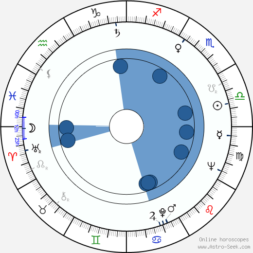Richard T. Heffron horoscope, astrology, sign, zodiac, date of birth, instagram