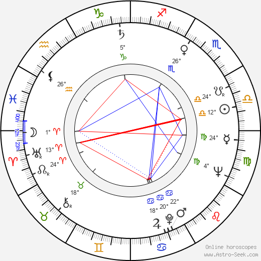Richard T. Heffron birth chart, biography, wikipedia 2024, 2025