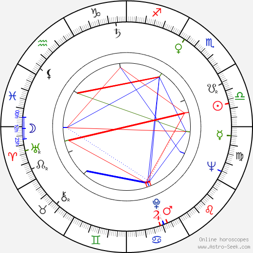 Richard T. Heffron birth chart, Richard T. Heffron astro natal horoscope, astrology