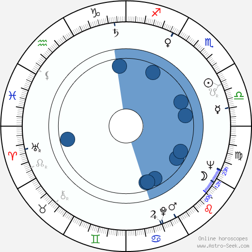 Robert C. Atkins wikipedia, horoscope, astrology, instagram