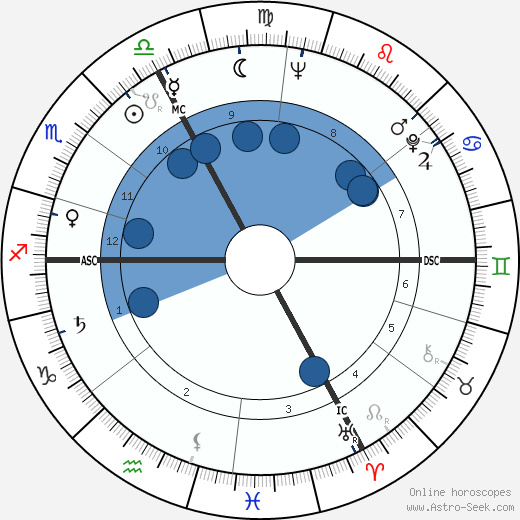 Robert Fauve wikipedia, horoscope, astrology, instagram