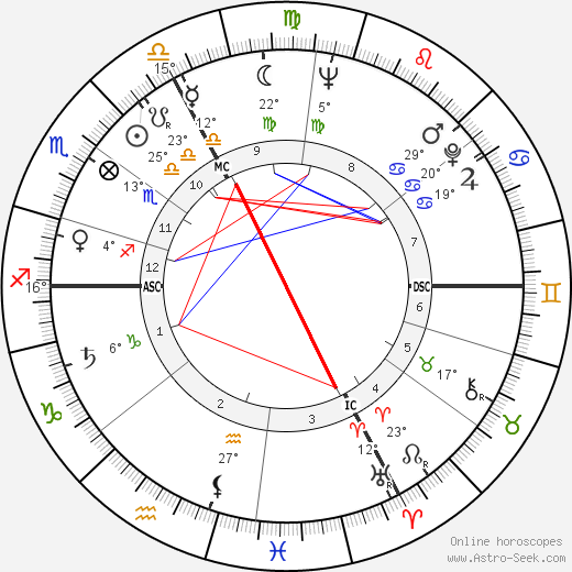 Robert Fauve birth chart, biography, wikipedia 2024, 2025