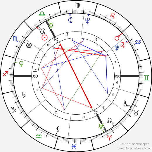 Robert Fauve birth chart, Robert Fauve astro natal horoscope, astrology