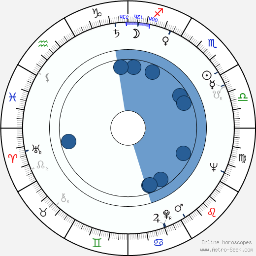 Shirley Abicair horoscope, astrology, sign, zodiac, date of birth, instagram