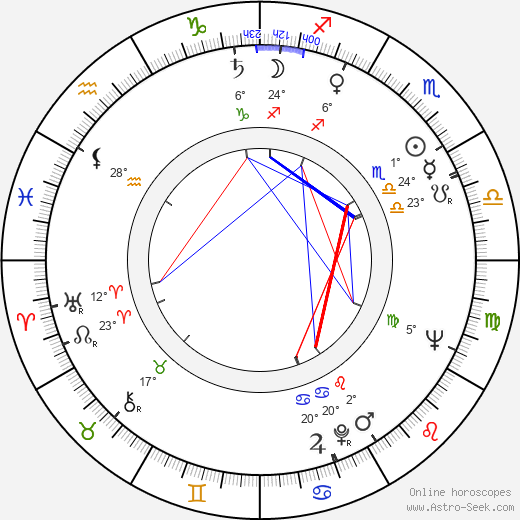 Shirley Abicair birth chart, biography, wikipedia 2024, 2025