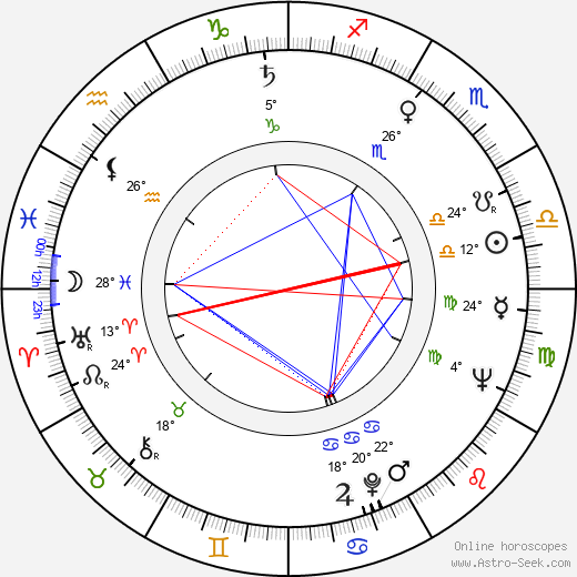 Stanley Myers birth chart, biography, wikipedia 2024, 2025