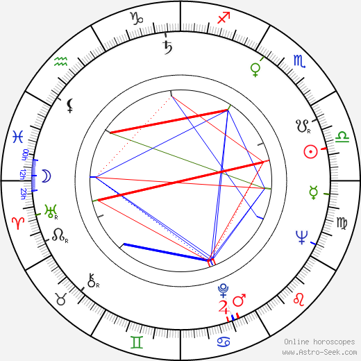 Stanley Myers birth chart, Stanley Myers astro natal horoscope, astrology