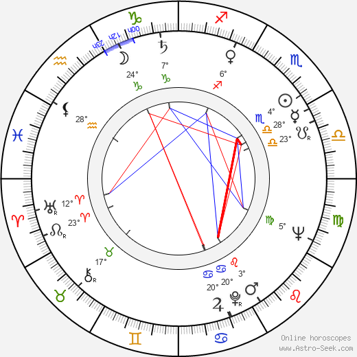 Svatopluk Pluskal birth chart, biography, wikipedia 2024, 2025