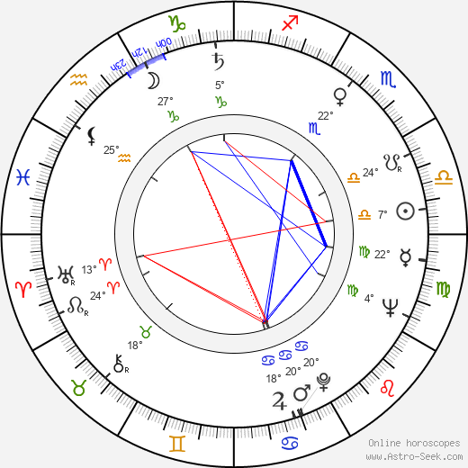Taina Louhimo birth chart, biography, wikipedia 2024, 2025
