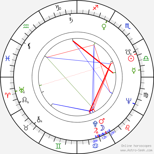 Tera Fabiánová birth chart, Tera Fabiánová astro natal horoscope, astrology