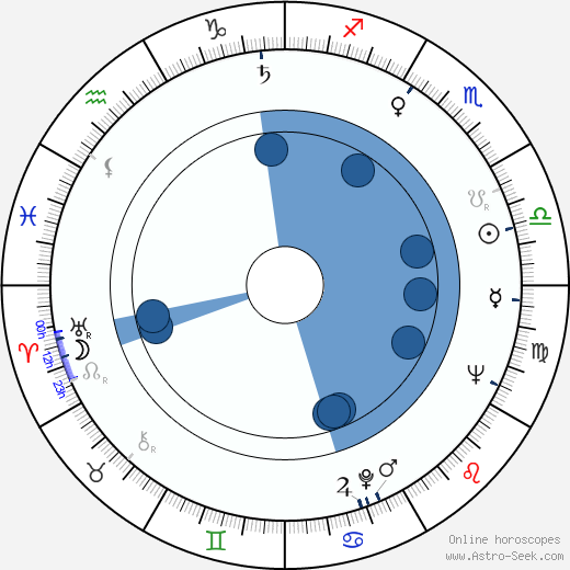 Tôru Takemitsu horoscope, astrology, sign, zodiac, date of birth, instagram