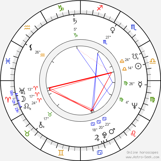 Tôru Takemitsu birth chart, biography, wikipedia 2023, 2024