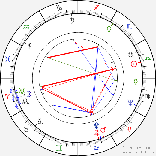 Tôru Takemitsu birth chart, Tôru Takemitsu astro natal horoscope, astrology