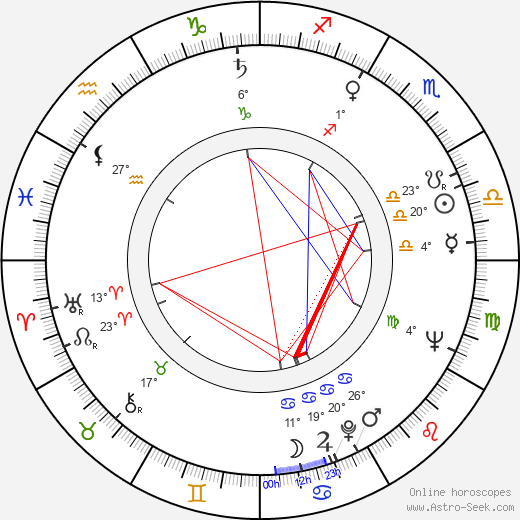 Veijo Pasanen birth chart, biography, wikipedia 2023, 2024