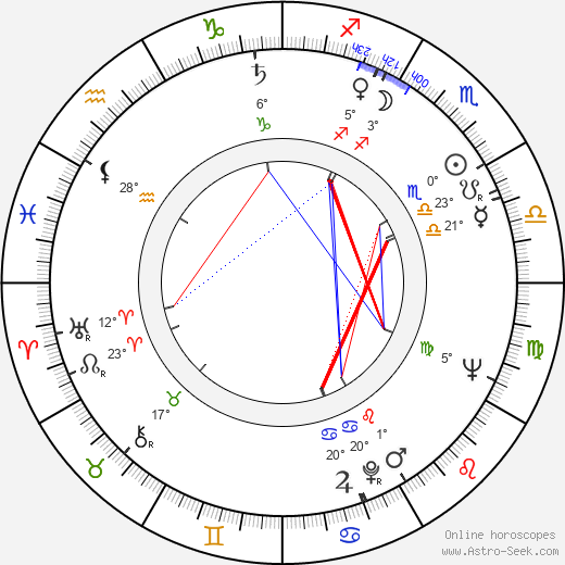 Vera Liskova-Schranilova birth chart, biography, wikipedia 2024, 2025