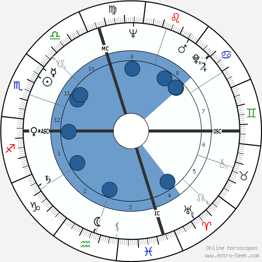 Vincenzo Parisi wikipedia, horoscope, astrology, instagram
