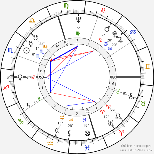 Vincenzo Parisi birth chart, biography, wikipedia 2023, 2024