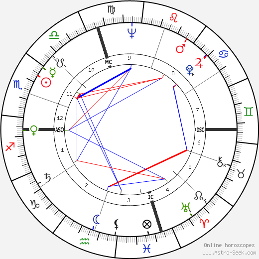 Vincenzo Parisi birth chart, Vincenzo Parisi astro natal horoscope, astrology