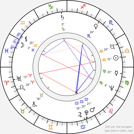 Wieslaw Golas birth chart, biography, wikipedia 2024, 2025