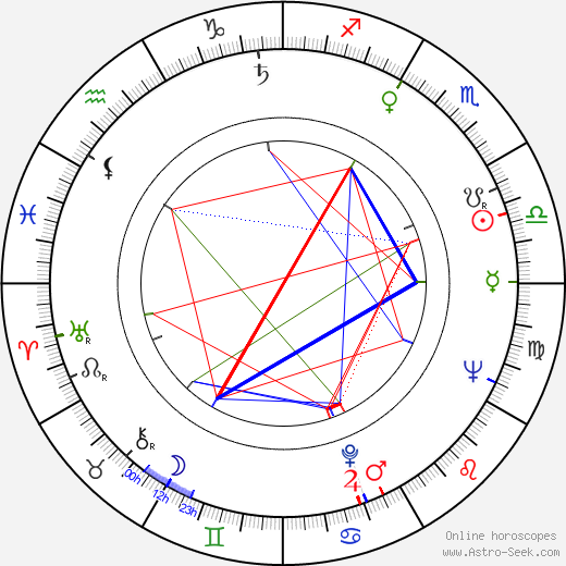 Zdravko Velimirovic birth chart, Zdravko Velimirovic astro natal horoscope, astrology