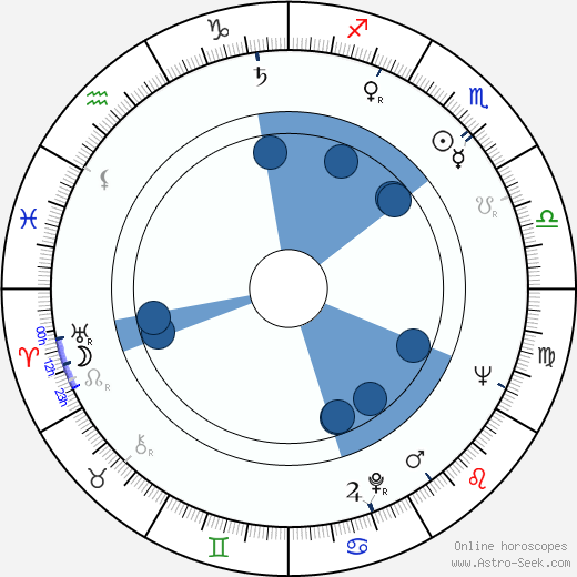 Alfredo Castellón horoscope, astrology, sign, zodiac, date of birth, instagram