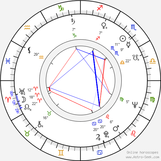 Alfredo Castellón birth chart, biography, wikipedia 2024, 2025