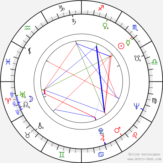 Alfredo Castellón birth chart, Alfredo Castellón astro natal horoscope, astrology