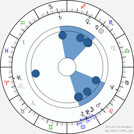 Antonín Moskalyk Oroscopo, astrologia, Segno, zodiac, Data di nascita, instagram