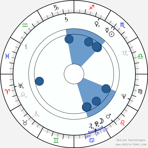 Antonín Moskalyk wikipedia, horoscope, astrology, instagram