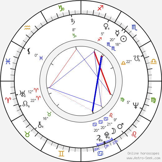 Antonín Moskalyk birth chart, biography, wikipedia 2023, 2024