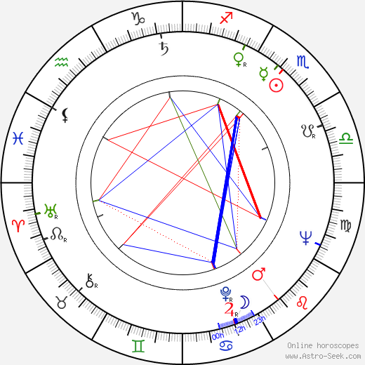 Antonín Moskalyk birth chart, Antonín Moskalyk astro natal horoscope, astrology