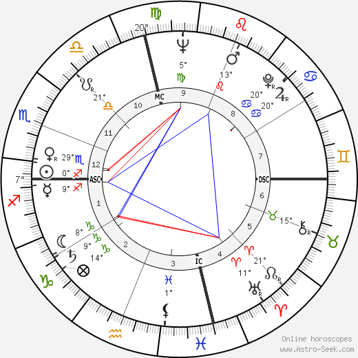 Bill Brock birth chart, biography, wikipedia 2024, 2025