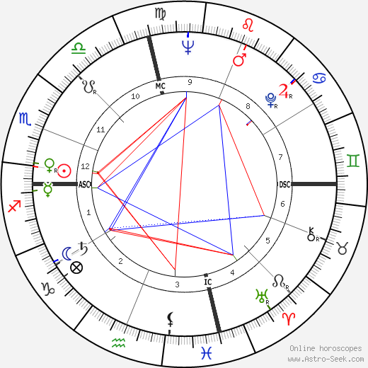 Bill Brock birth chart, Bill Brock astro natal horoscope, astrology