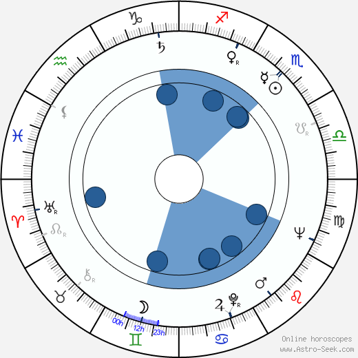 Bob Harris wikipedia, horoscope, astrology, instagram