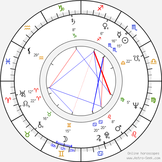 Bob Harris birth chart, biography, wikipedia 2024, 2025