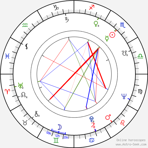 Bob Harris birth chart, Bob Harris astro natal horoscope, astrology