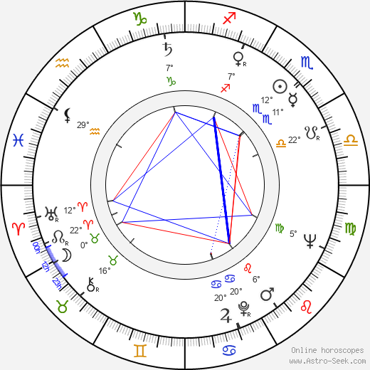 Bora Todorovic birth chart, biography, wikipedia 2024, 2025