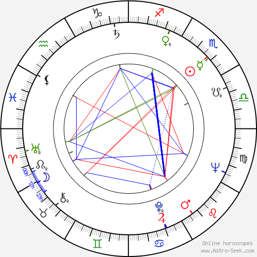 Bora Todorovic birth chart, Bora Todorovic astro natal horoscope, astrology