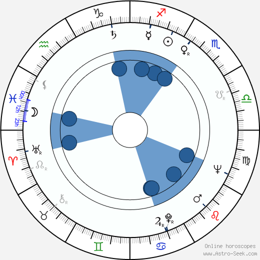 Bořík Procházka wikipedia, horoscope, astrology, instagram