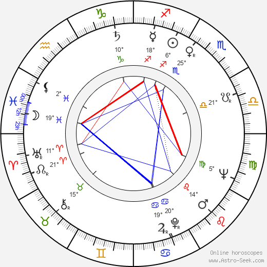 Bořík Procházka birth chart, biography, wikipedia 2024, 2025