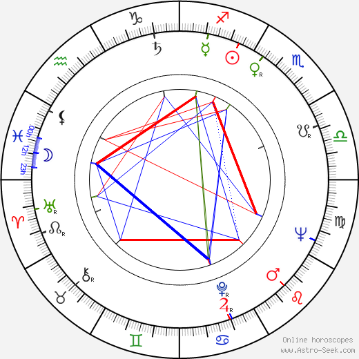 Bořík Procházka birth chart, Bořík Procházka astro natal horoscope, astrology