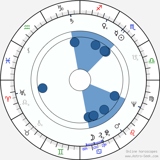 Boyd L. Jefferies wikipedia, horoscope, astrology, instagram