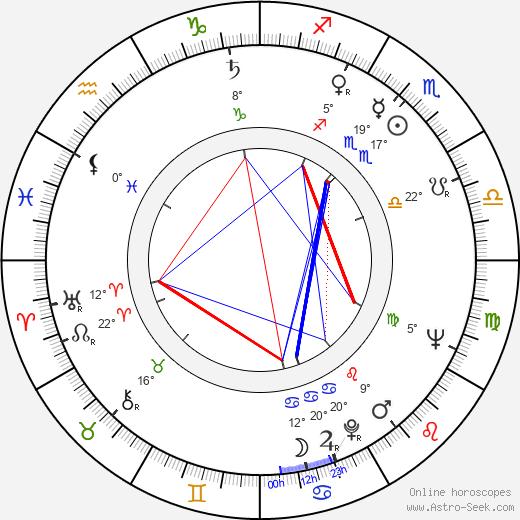 Boyd L. Jefferies birth chart, biography, wikipedia 2024, 2025