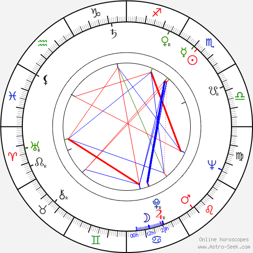 Boyd L. Jefferies birth chart, Boyd L. Jefferies astro natal horoscope, astrology