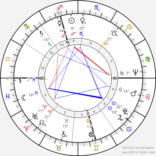 Bruno Huber birth chart, biography, wikipedia 2024, 2025