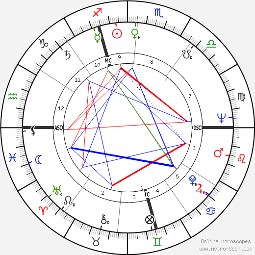 Bruno Huber birth chart, Bruno Huber astro natal horoscope, astrology