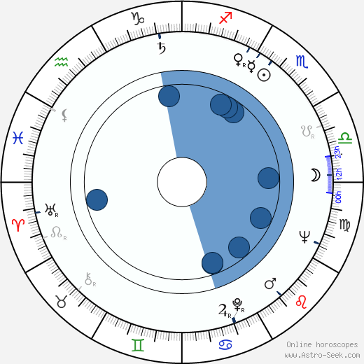 Chinua Achebe wikipedia, horoscope, astrology, instagram
