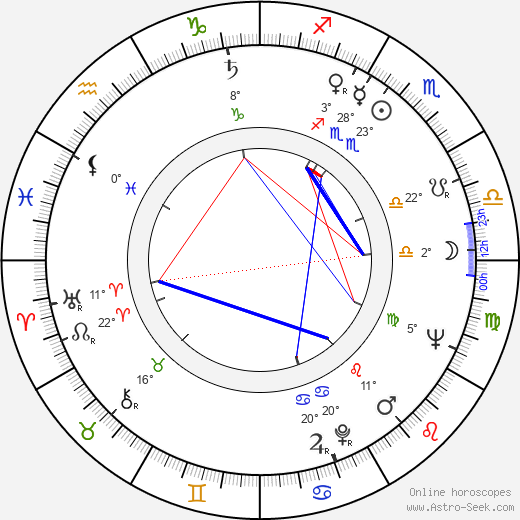 Chinua Achebe birth chart, biography, wikipedia 2023, 2024