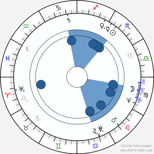Dáša Neblechová wikipedia, biography, birth chart, instagram Dáša Neblechová wikipedia, horoscope, astrology, instagram