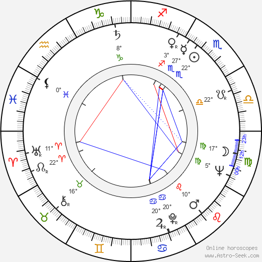 Dáša Neblechová birth chart, biography, wikipedia 2023, 2024